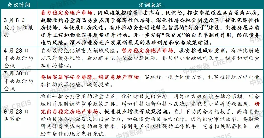 2026年三季度中国房地产市场总结与趋势展望