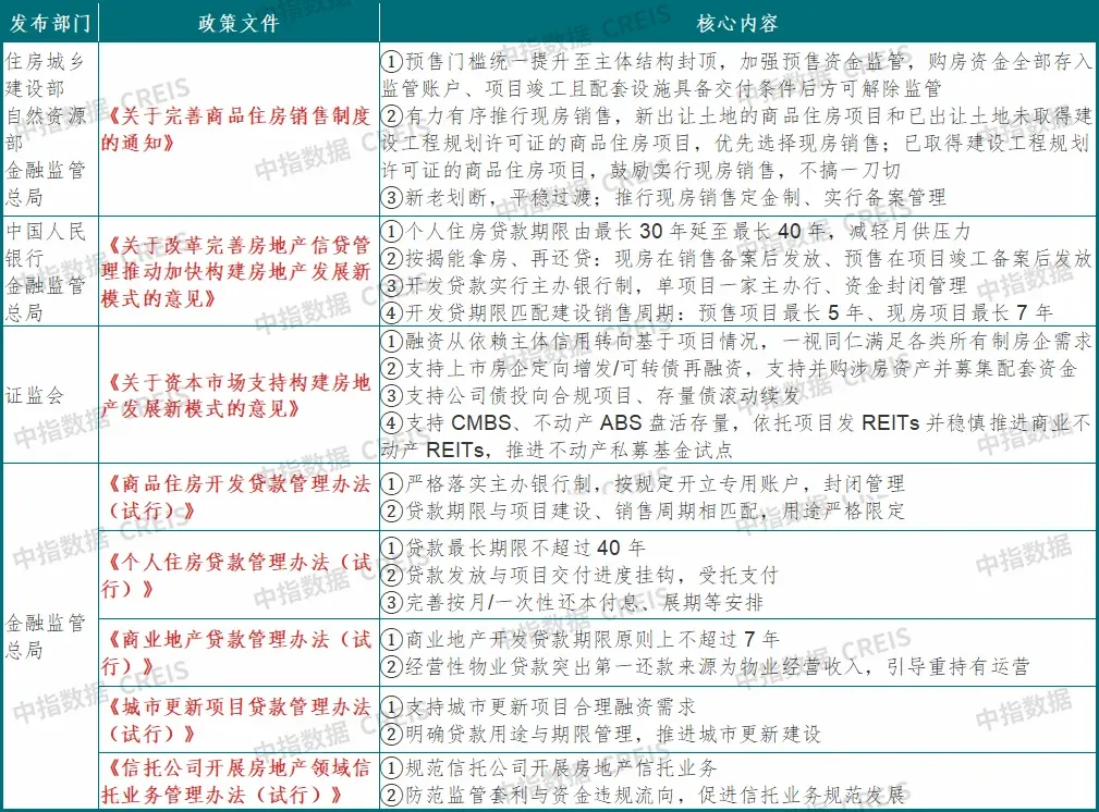 2026年三季度中国房地产市场总结与趋势展望