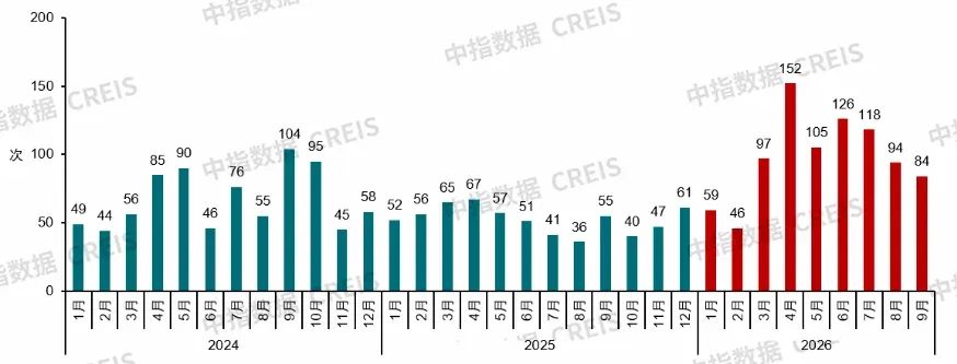 2026年三季度中国房地产市场总结与趋势展望