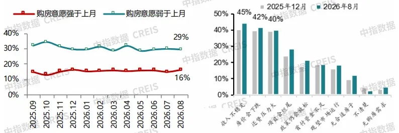2026年三季度中国房地产市场总结与趋势展望