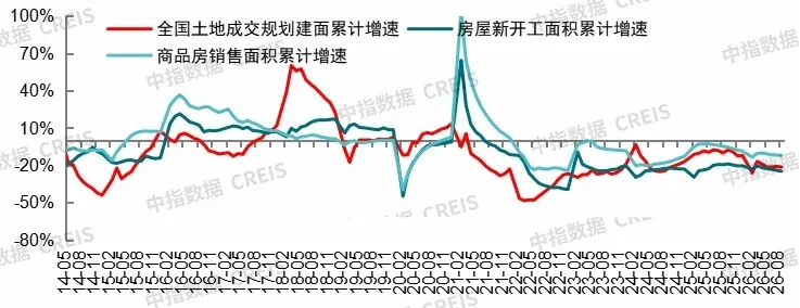 2026年三季度中国房地产市场总结与趋势展望