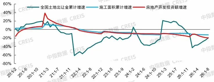 2026年三季度中国房地产市场总结与趋势展望