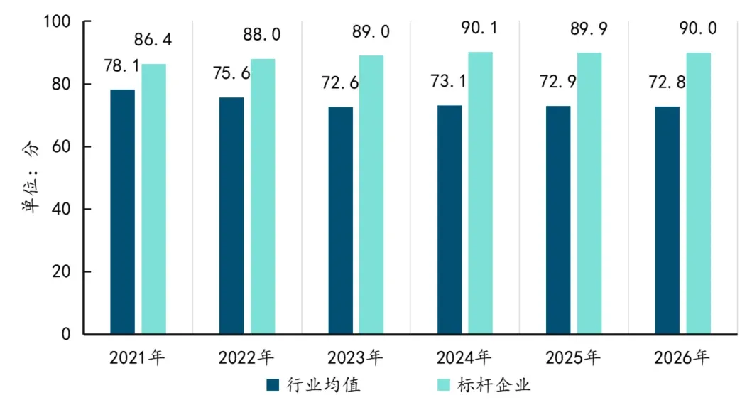 2026年三季度中国物业服务市场总结与展望