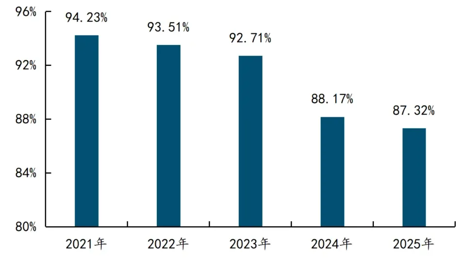 2026年三季度中国物业服务市场总结与展望