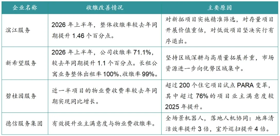 2026年三季度中国物业服务市场总结与展望