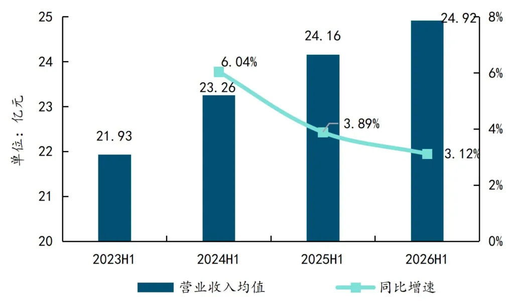 2026年三季度中国物业服务市场总结与展望