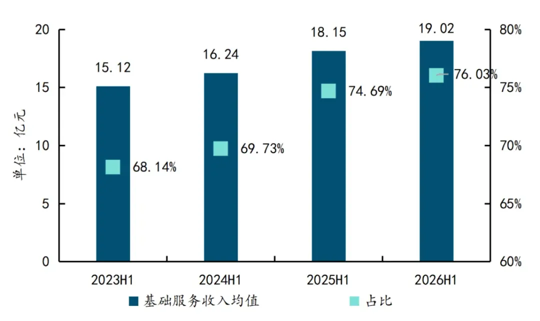 2026年三季度中国物业服务市场总结与展望