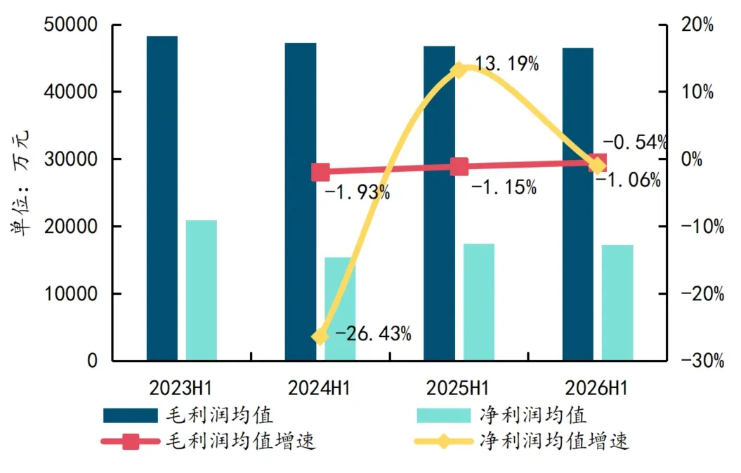 2026年三季度中国物业服务市场总结与展望
