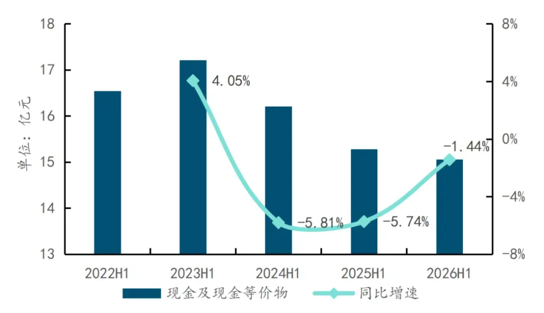 2026年三季度中国物业服务市场总结与展望