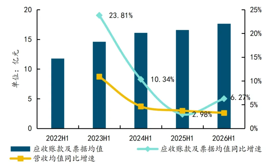 2026年三季度中国物业服务市场总结与展望
