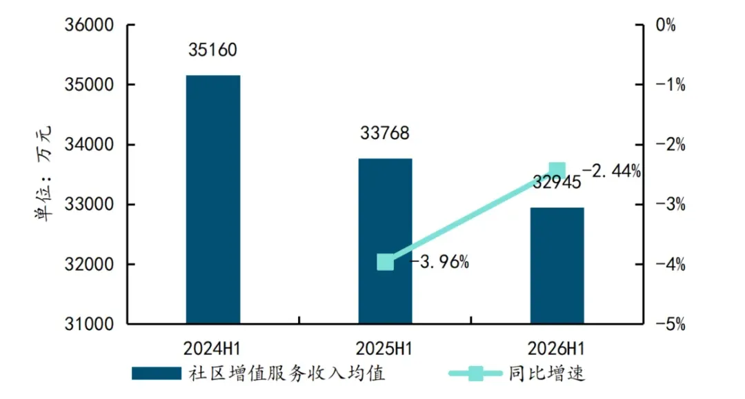 2026年三季度中国物业服务市场总结与展望
