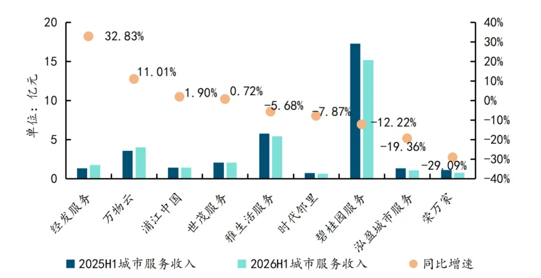 2026年三季度中国物业服务市场总结与展望