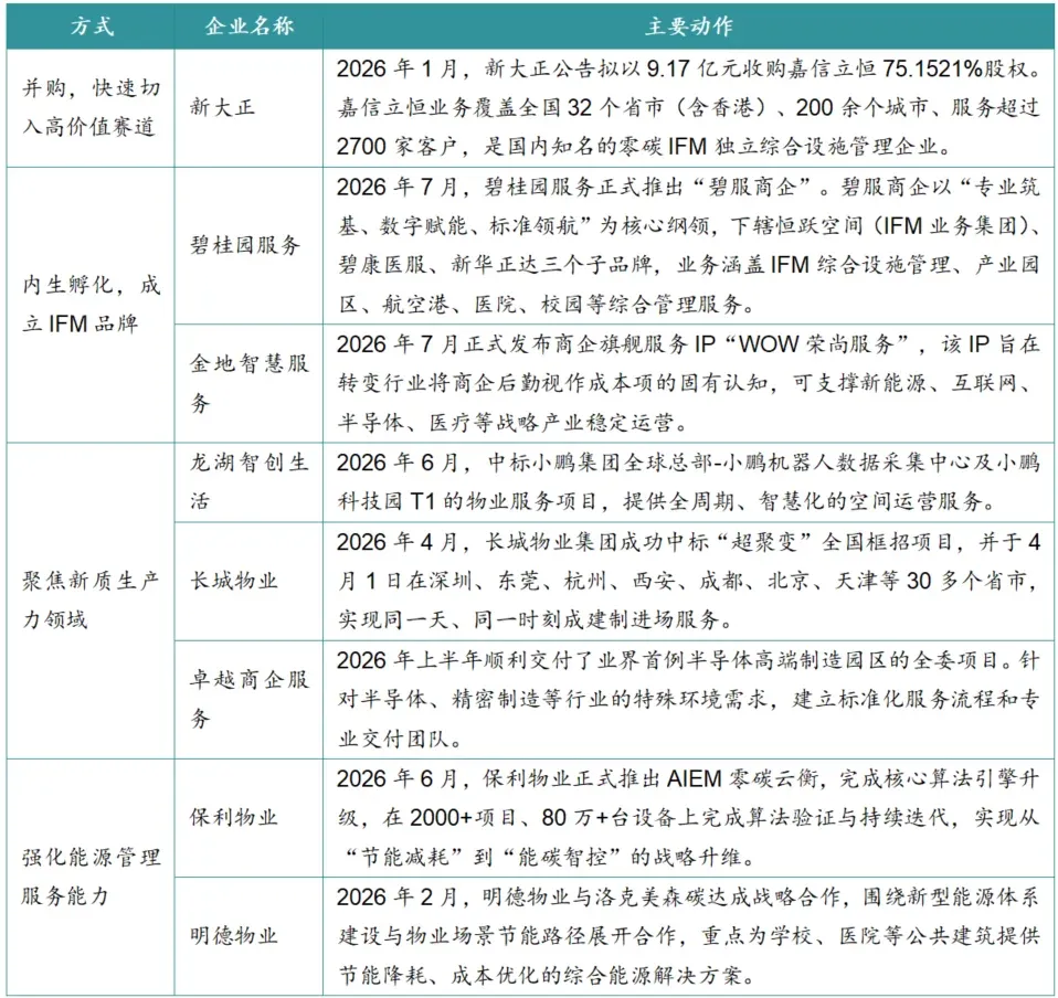 2026年三季度中国物业服务市场总结与展望