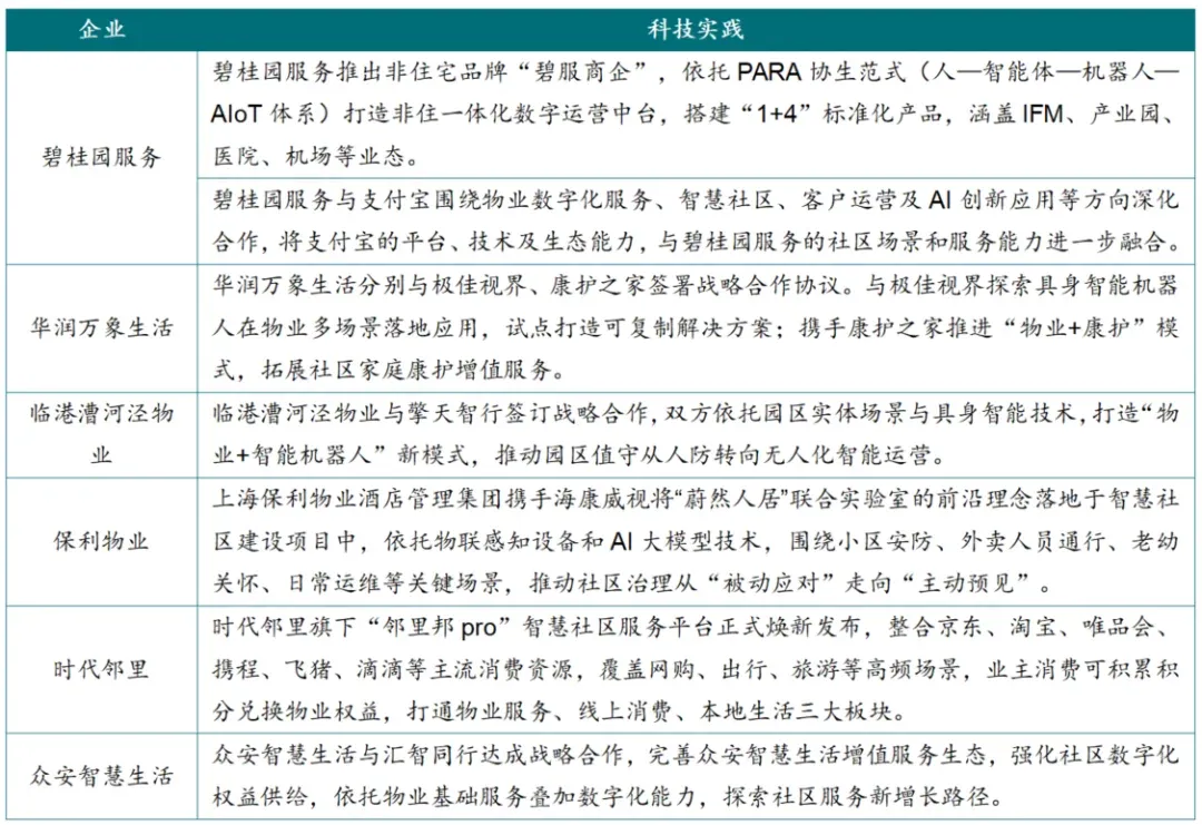 2026年三季度中国物业服务市场总结与展望