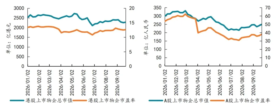 2026年三季度中国物业服务市场总结与展望