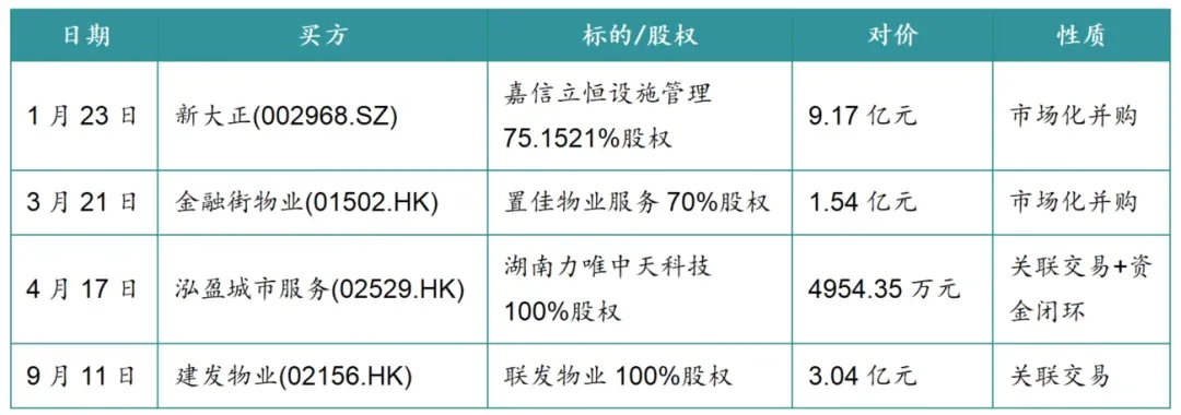 2026年三季度中国物业服务市场总结与展望