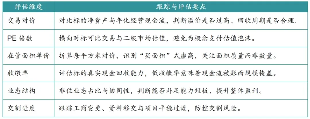 2026年三季度中国物业服务市场总结与展望