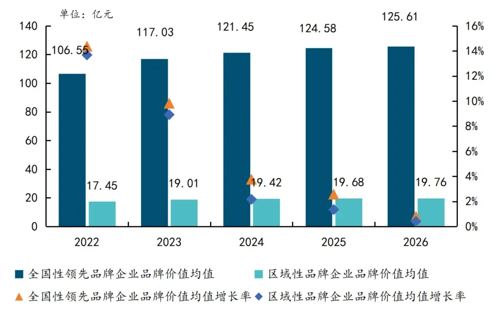 2026年三季度中国物业服务市场总结与展望