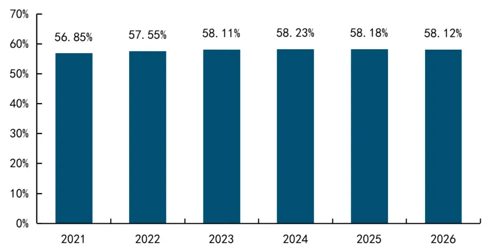 2026年三季度中国物业服务市场总结与展望