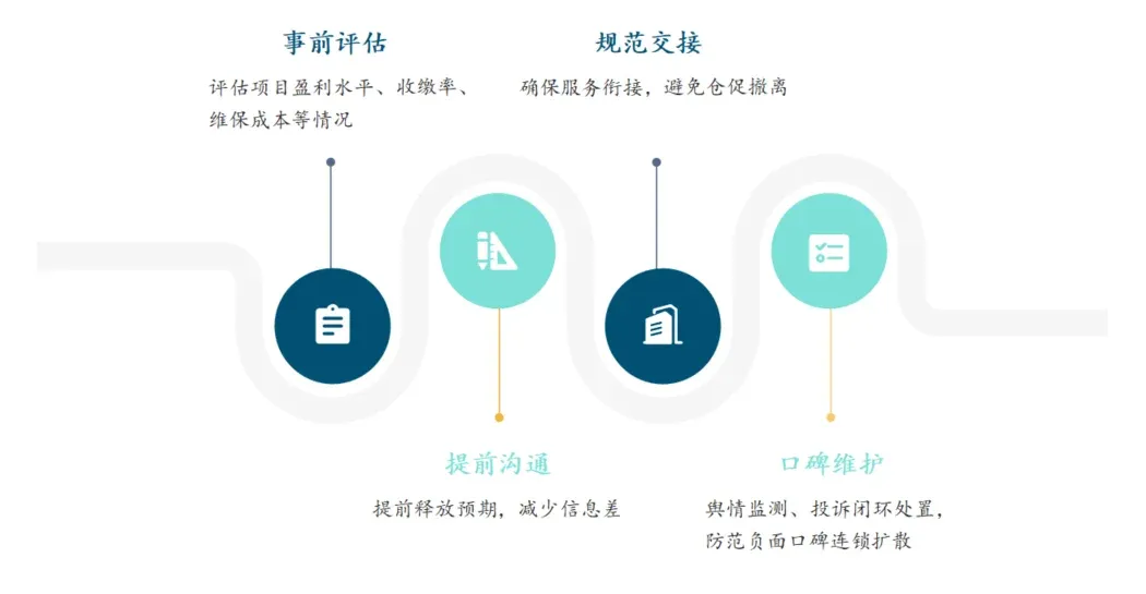 2026年三季度中国物业服务市场总结与展望