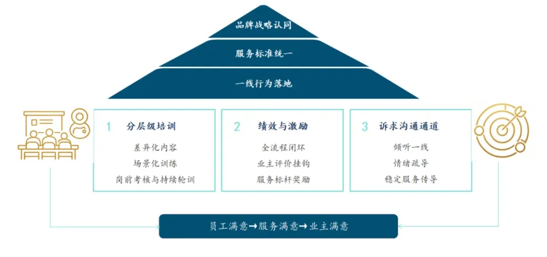2026年三季度中国物业服务市场总结与展望