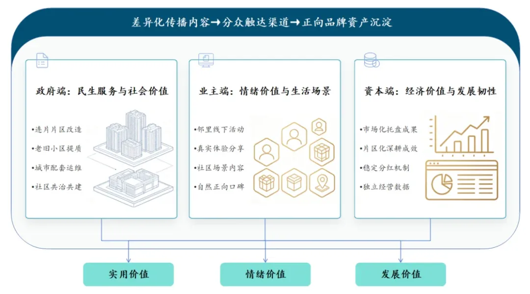 2026年三季度中国物业服务市场总结与展望