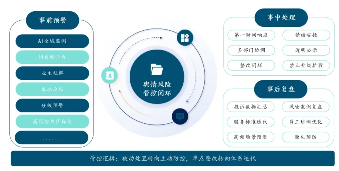 2026年三季度中国物业服务市场总结与展望