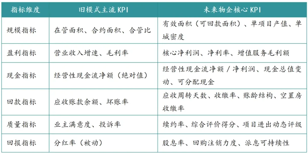 2026年三季度中国物业服务市场总结与展望