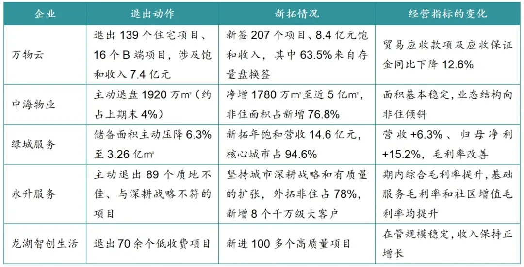 2026年三季度中国物业服务市场总结与展望