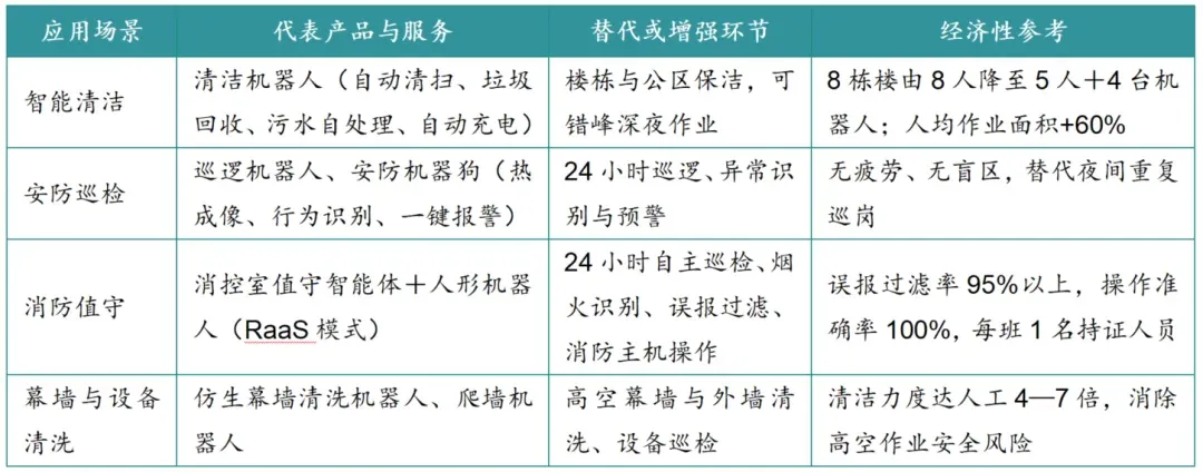 2026年三季度中国物业服务市场总结与展望