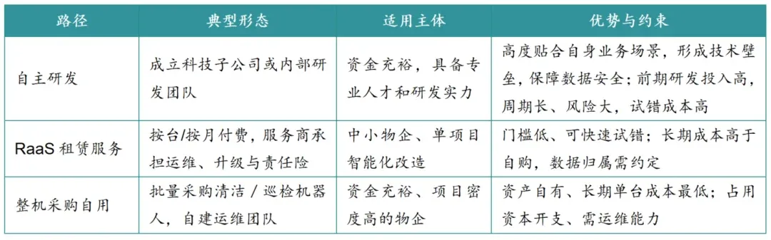 2026年三季度中国物业服务市场总结与展望