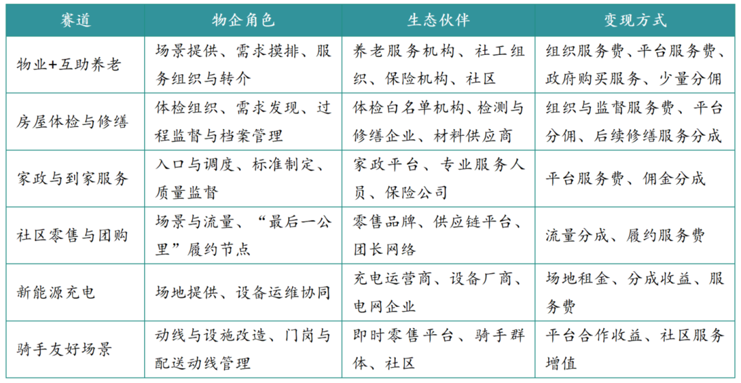 2026年三季度中国物业服务市场总结与展望