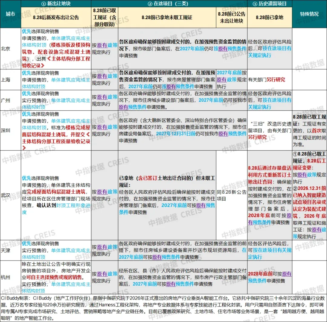 深圳、杭州细则接连落地，最大不同点是什么？