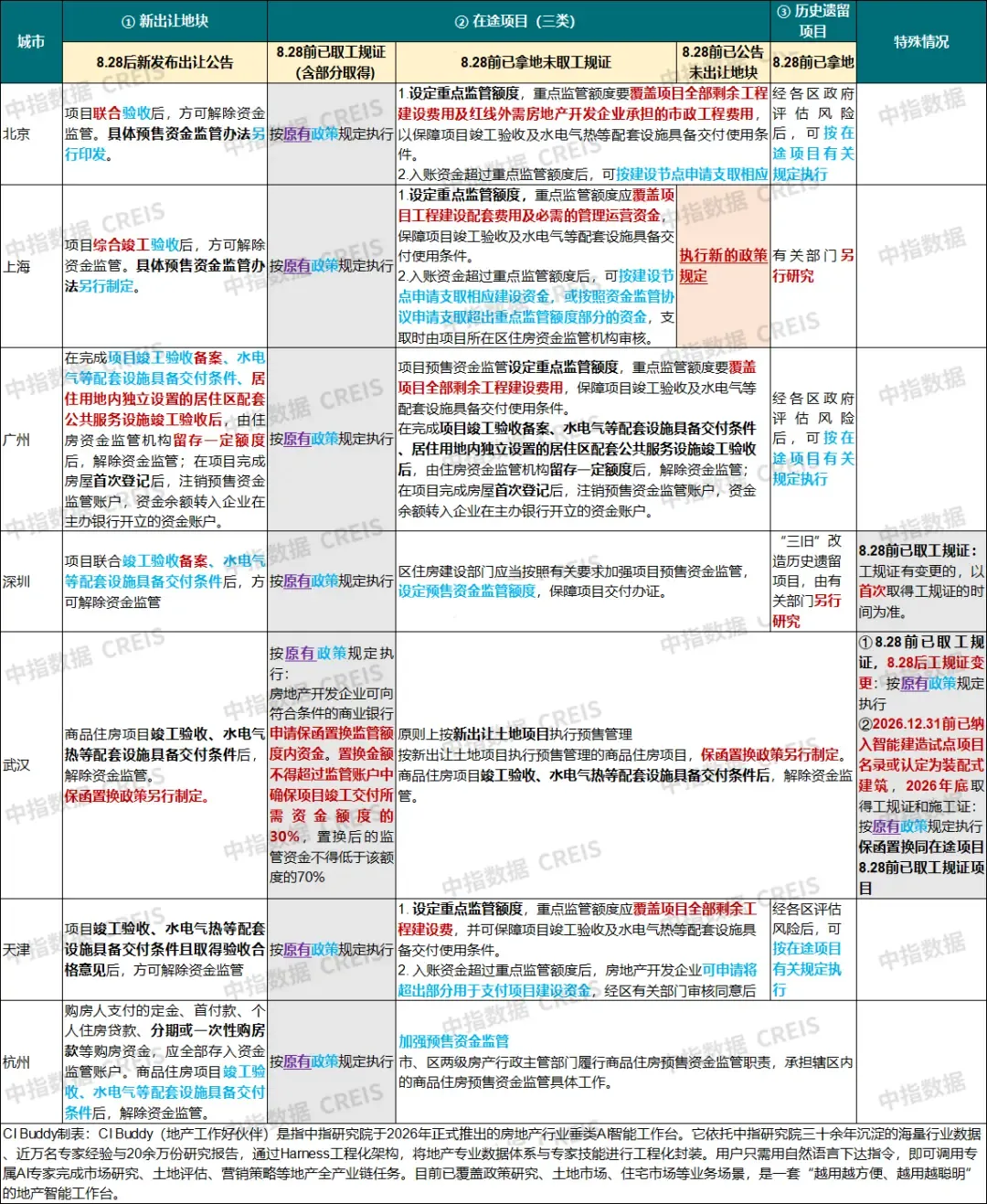 深圳、杭州细则接连落地，最大不同点是什么？