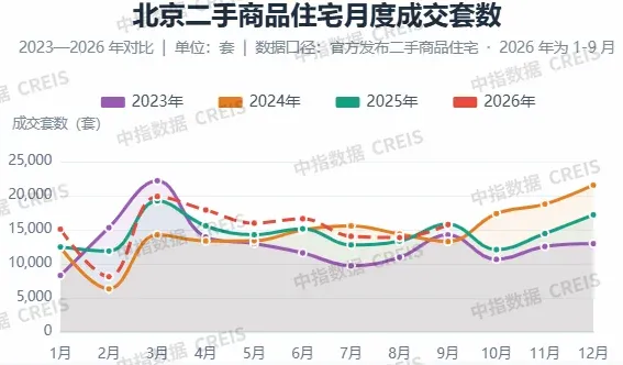 刚需仍是京沪二手房成交主力,改善性需求能否接棒?
