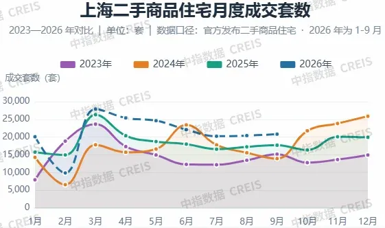 刚需仍是京沪二手房成交主力,改善性需求能否接棒?