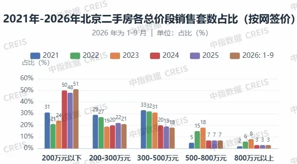 刚需仍是京沪二手房成交主力,改善性需求能否接棒?