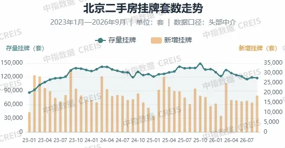 刚需仍是京沪二手房成交主力,改善性需求能否接棒?
