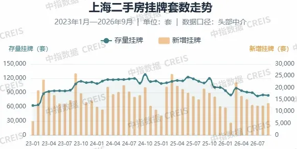 刚需仍是京沪二手房成交主力,改善性需求能否接棒?