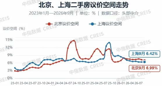 刚需仍是京沪二手房成交主力,改善性需求能否接棒?