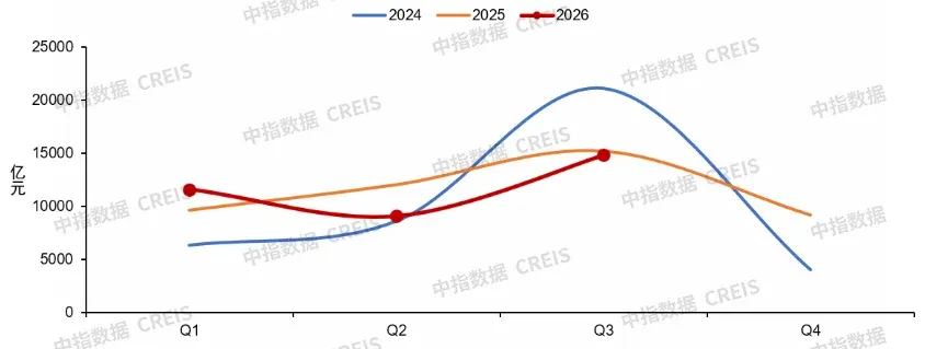 专项债最新进展：城市更新超2500亿元，土储专项债约3438亿元