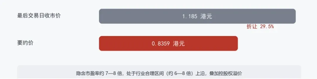 太盟40亿接手恒大物业:折让三成、维持上市地位