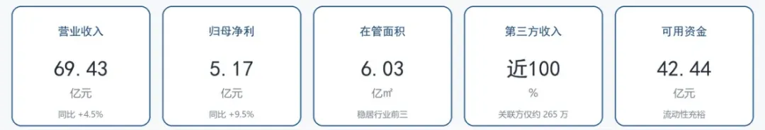 太盟40亿接手恒大物业:折让三成、维持上市地位