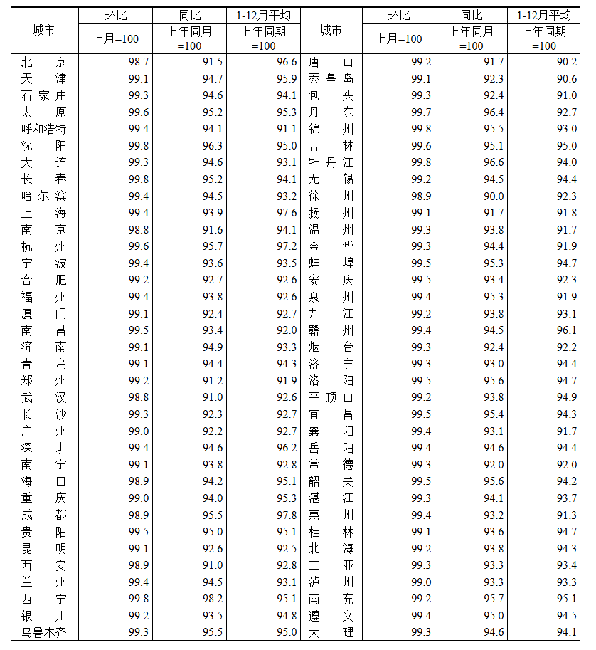 ���ͺ��ط���