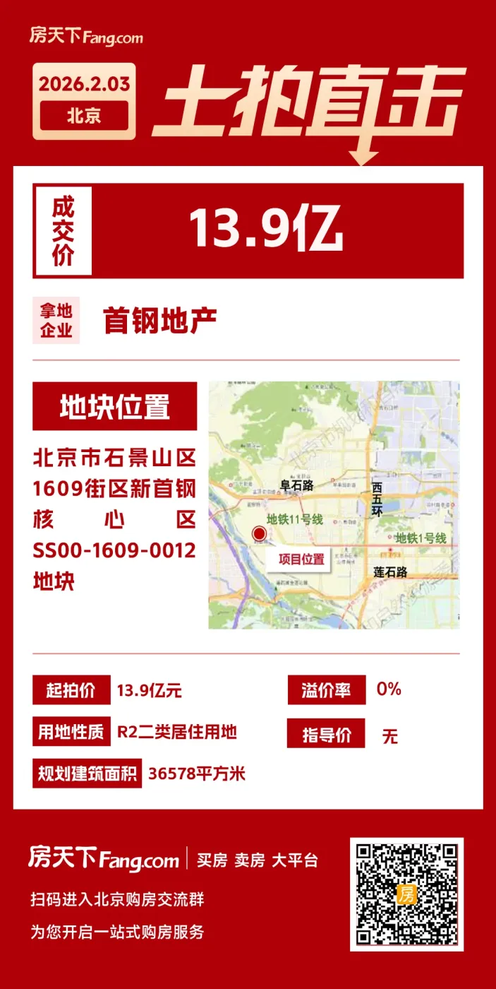 2026北京首场土拍落幕！三宗宅地总揽金57.62亿！-房产资讯-北京房天下