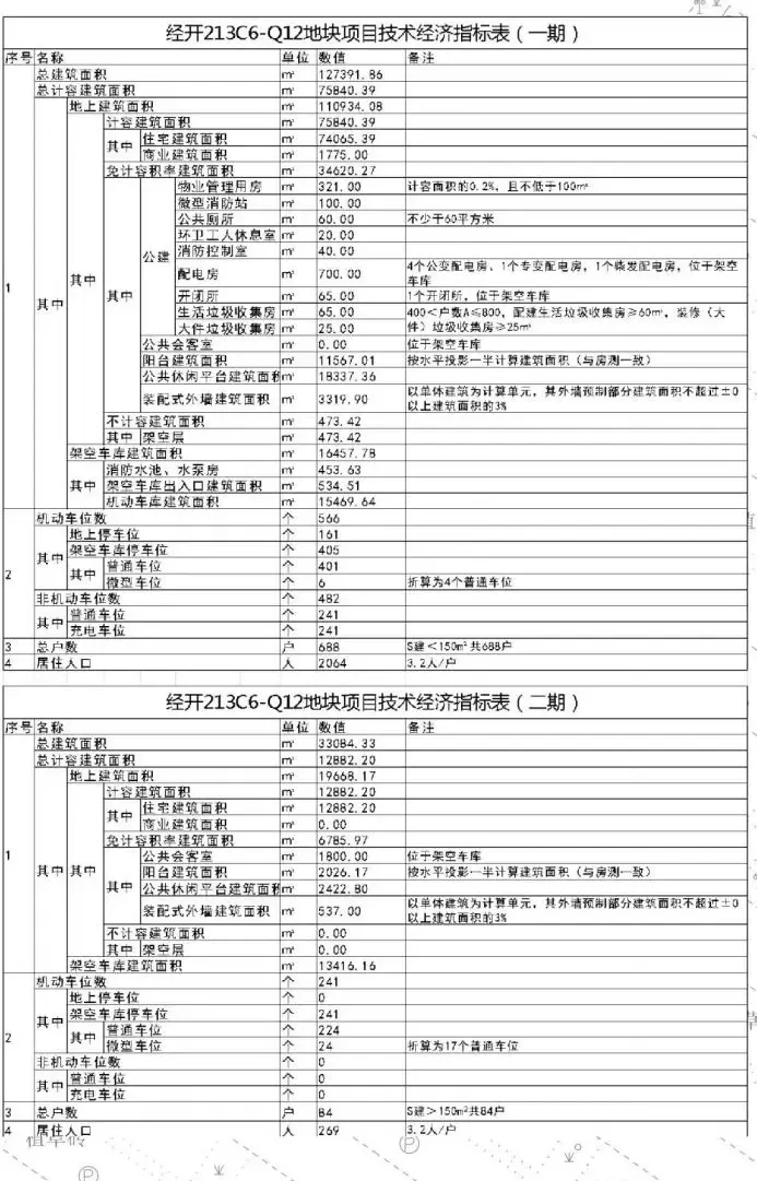一线临湖 容积率仅1.2!招商经开东本二厂项目规划公示-房产资讯-北京房天下