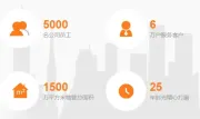 鸿荣源物业：以匠心服务，筑就美好生活